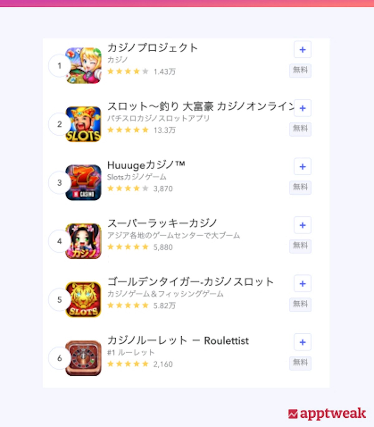 【App Store】日本での「カジノゲーム」のライブ検索結果。